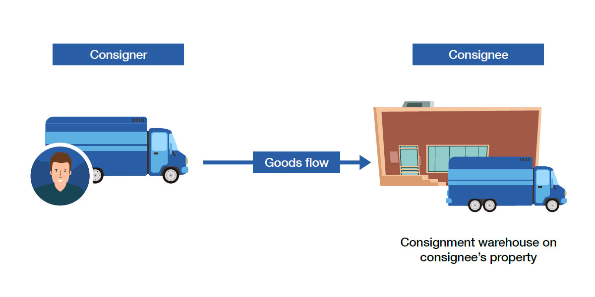 Consignment Inventory Model