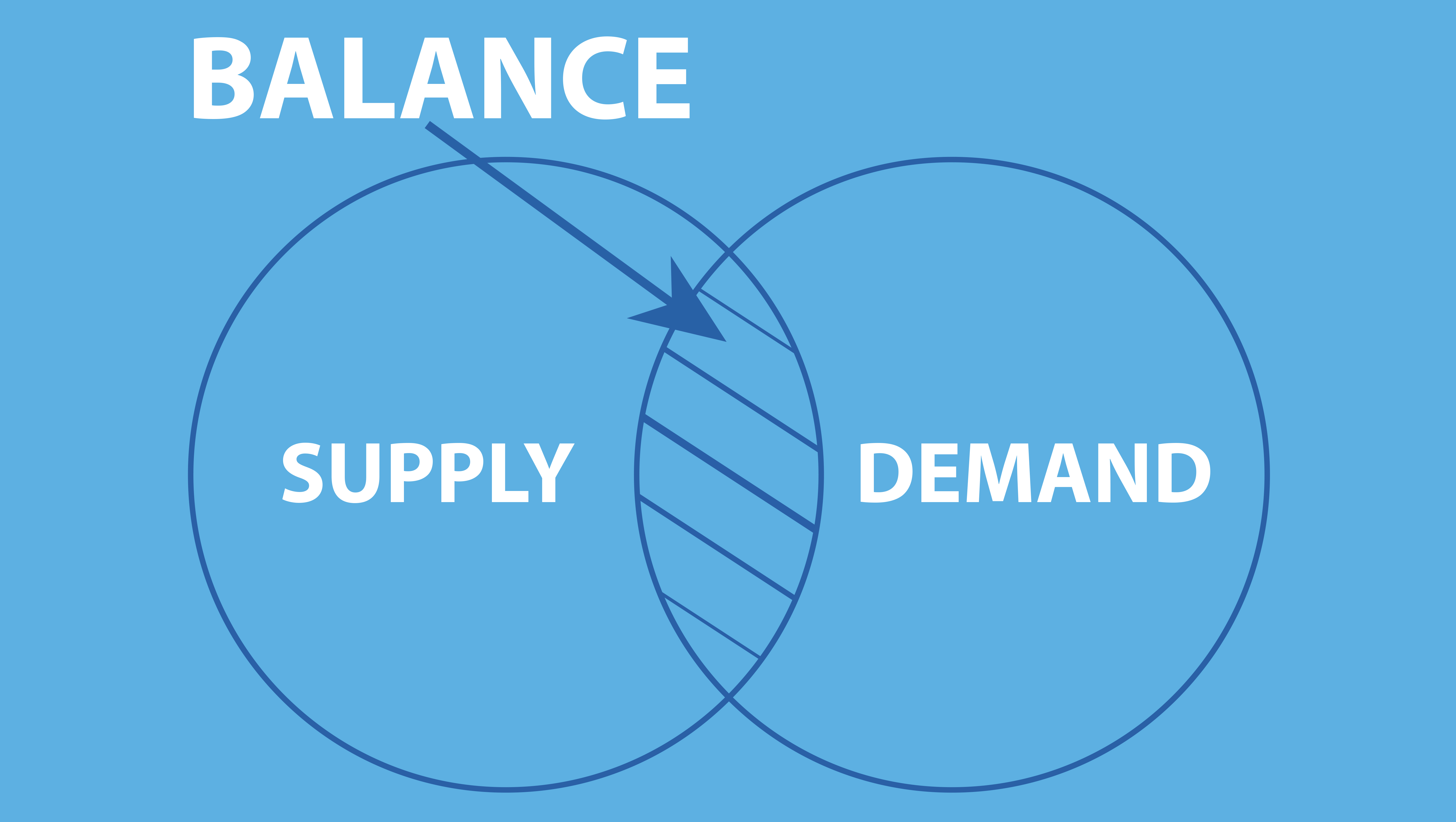 Dropshipping Demand Planning